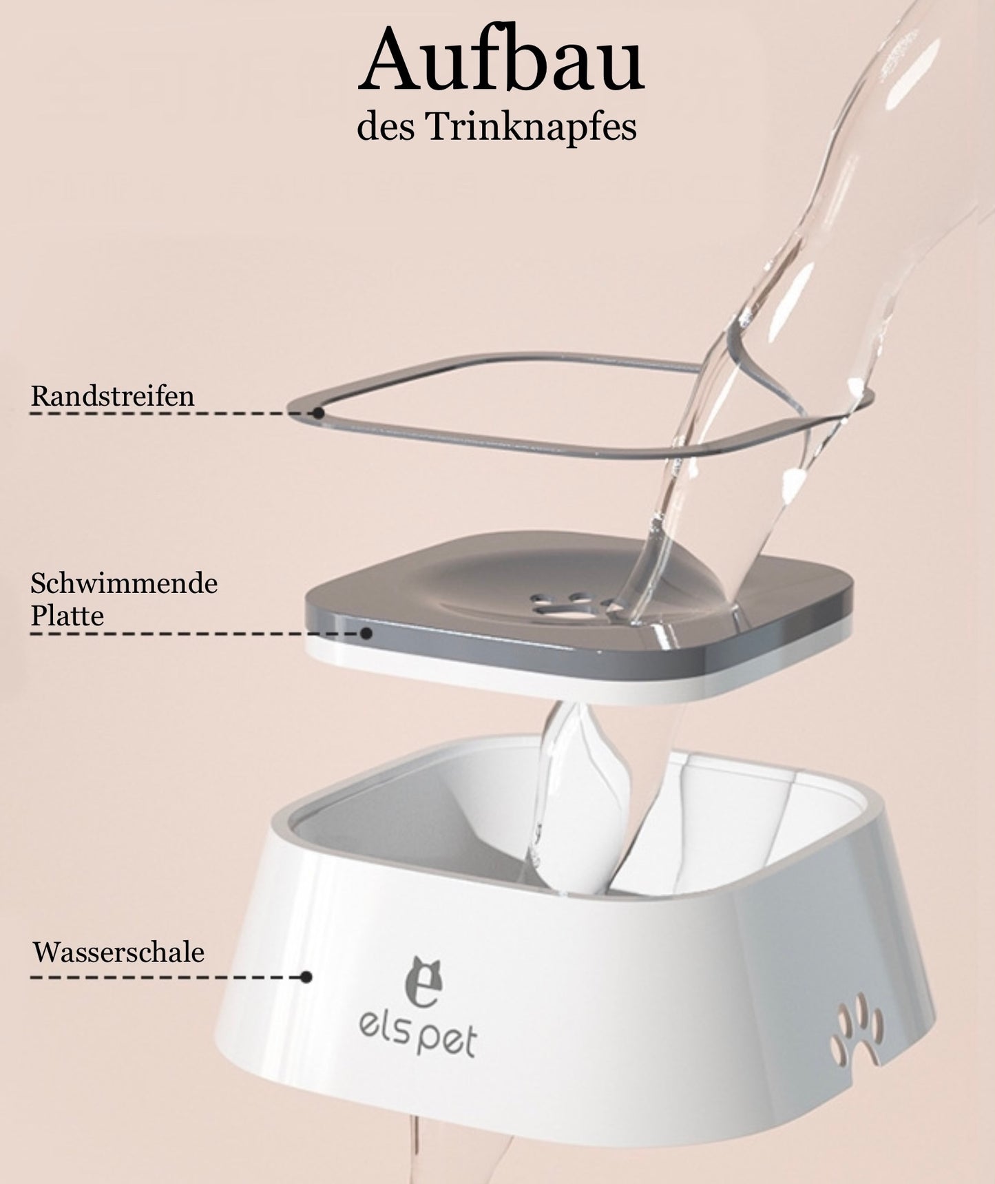 Anti-Überlauf Wassernapf